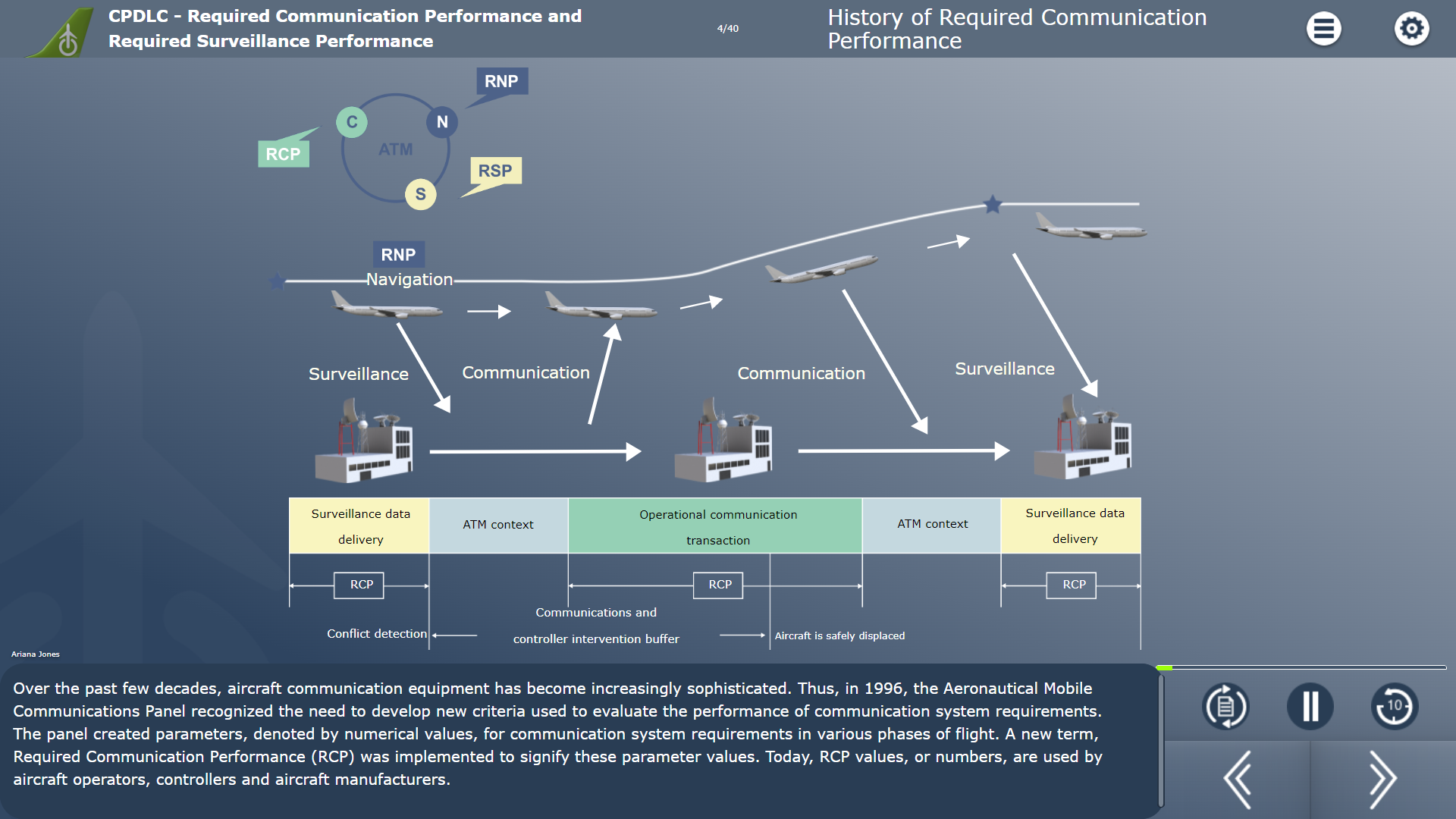 CPDLC - communication performance