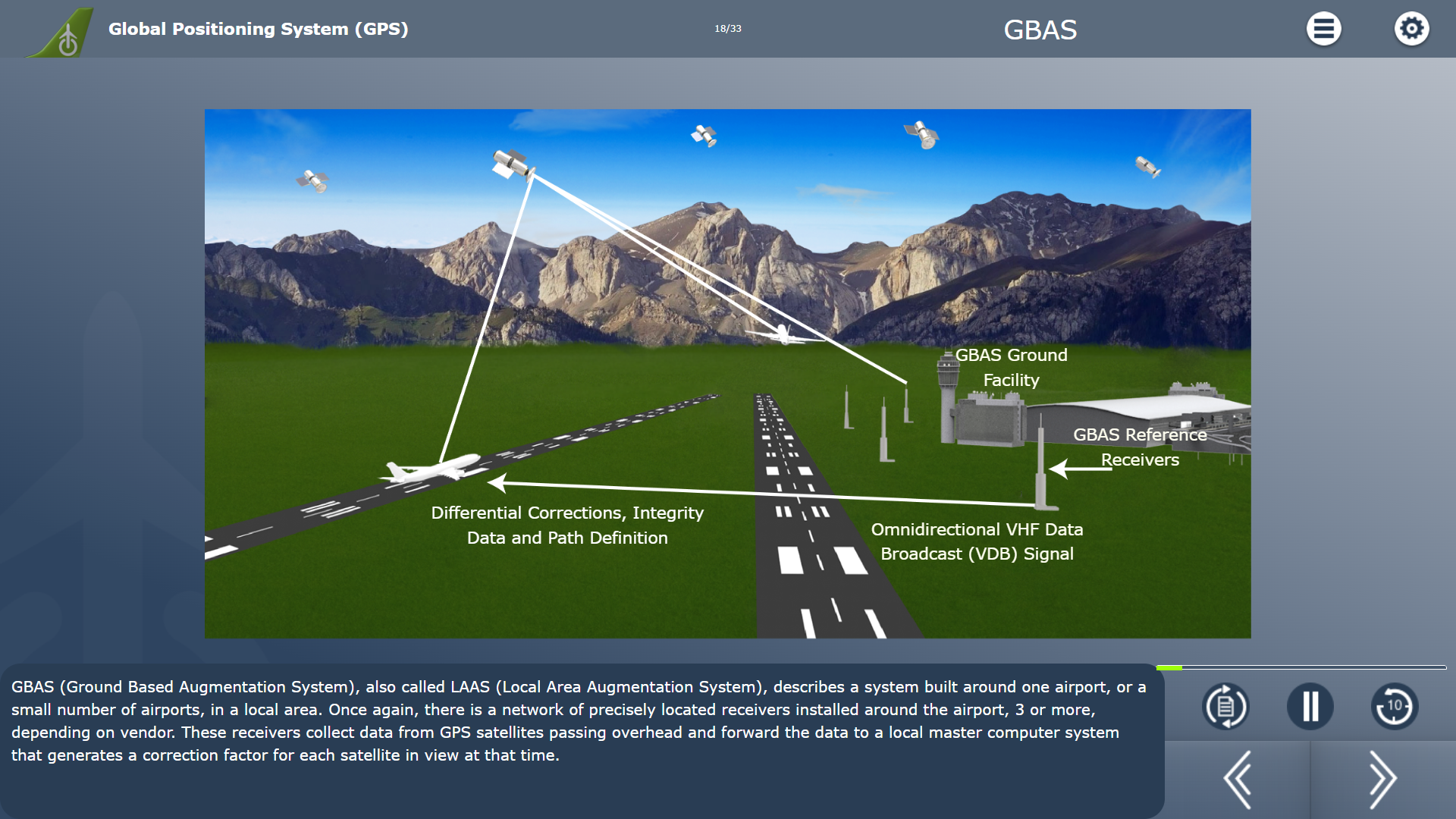 gps - gbas