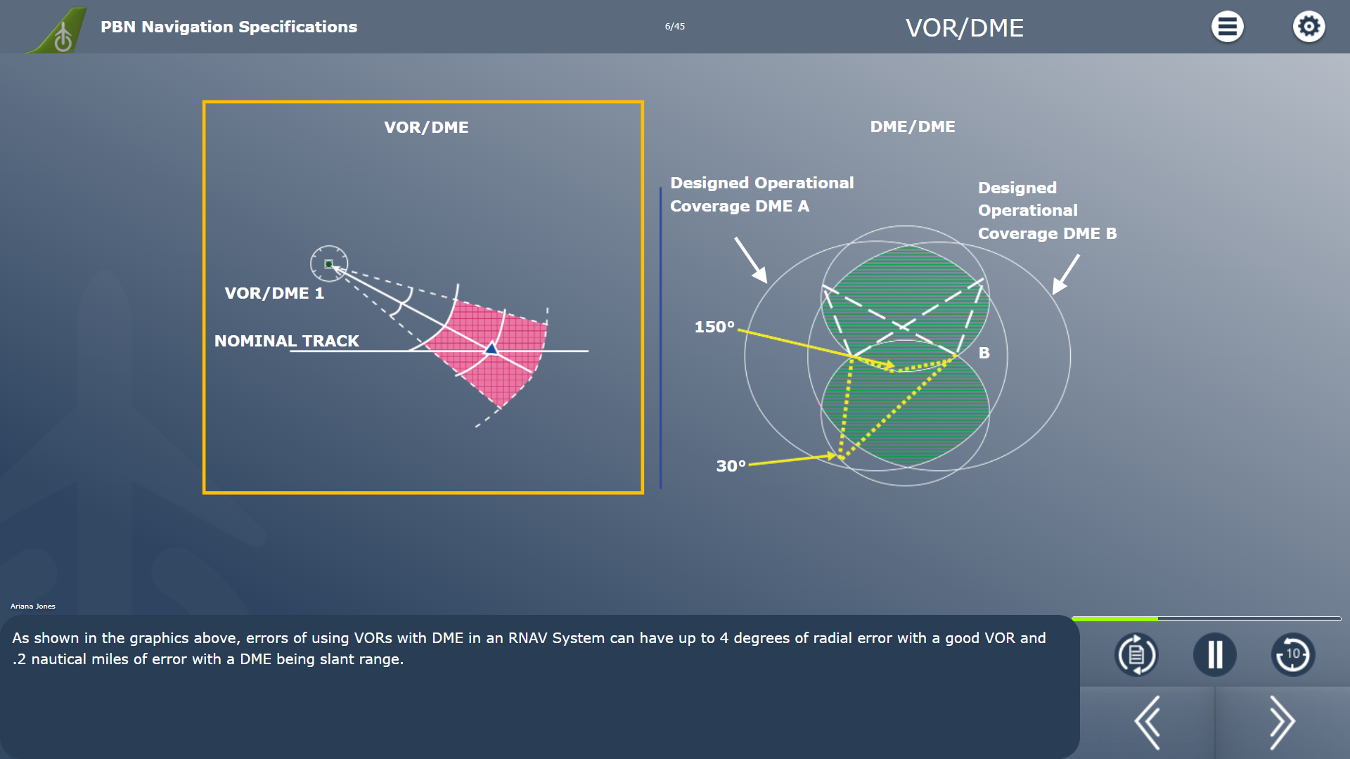 pbm - navigation specifications