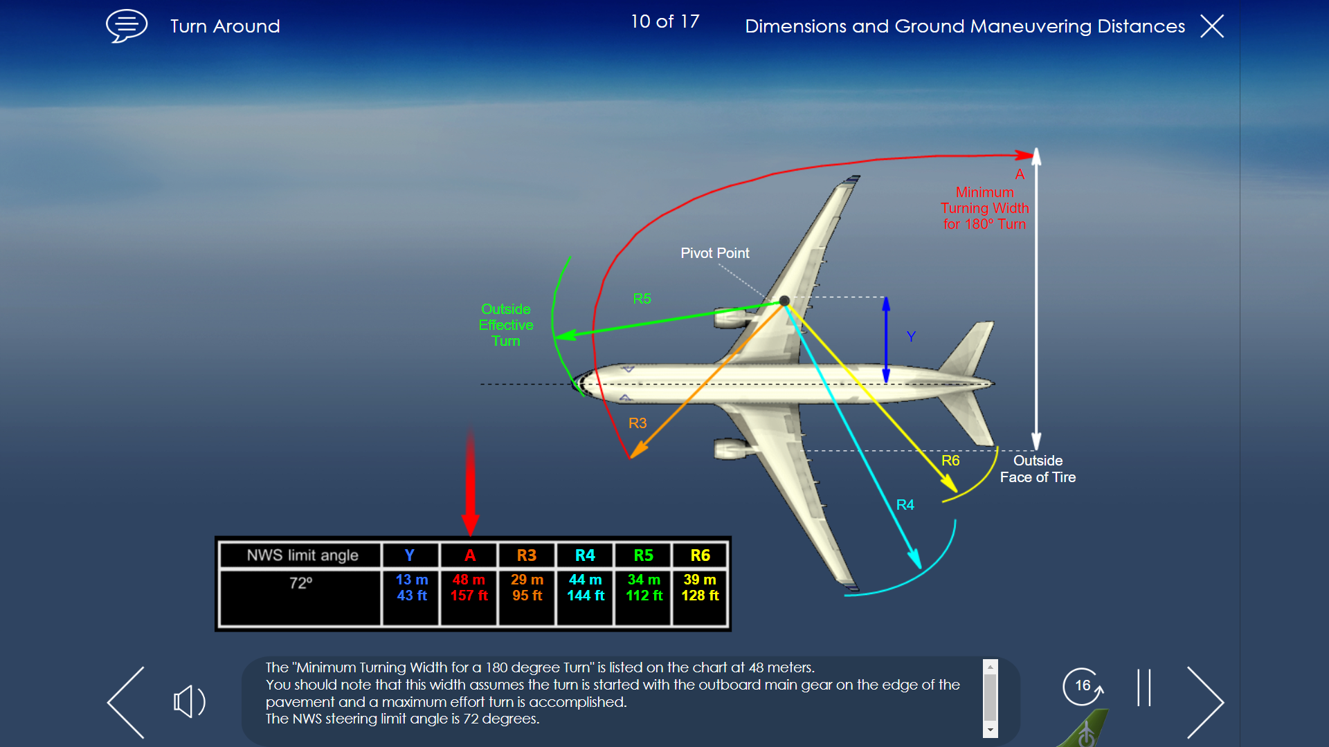 A330-300 Turning Radius