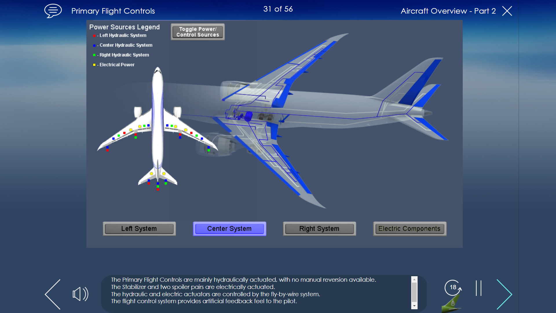 B787-8 Primary Flgiht Controls