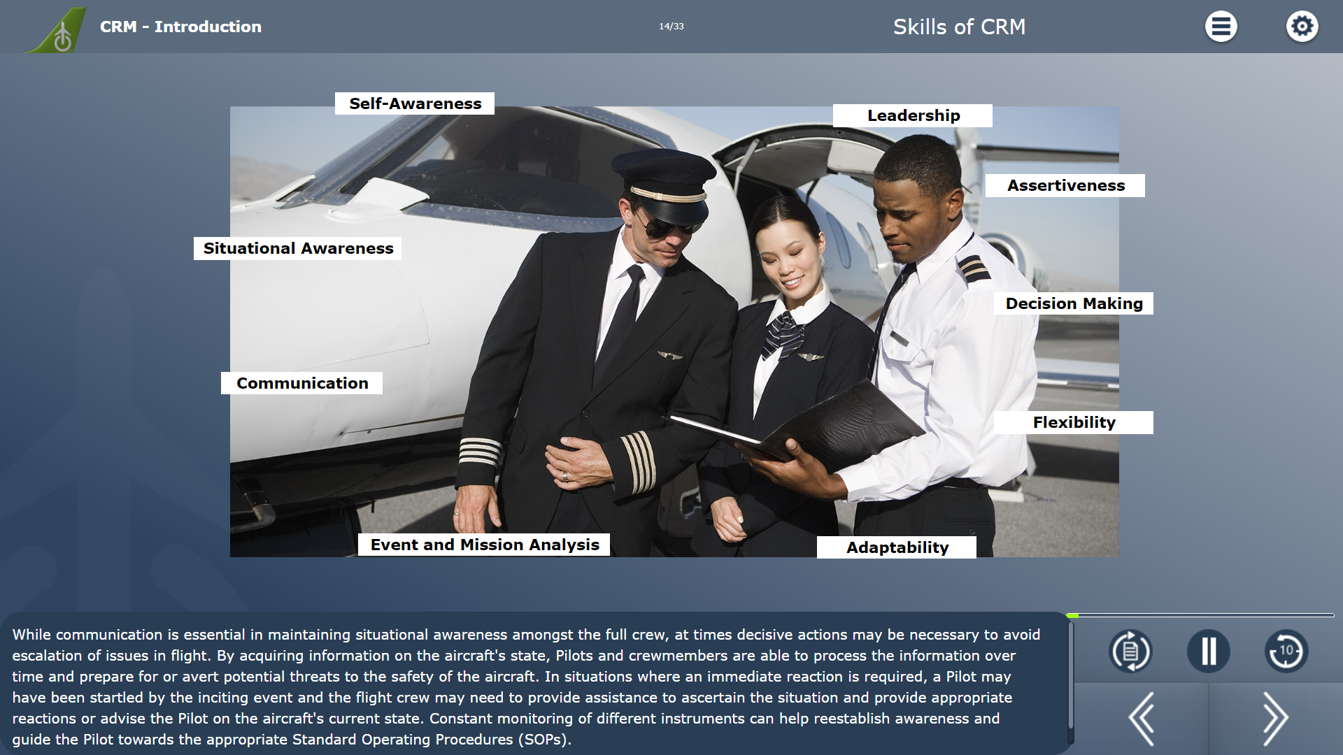 CRM - Skills and introduction