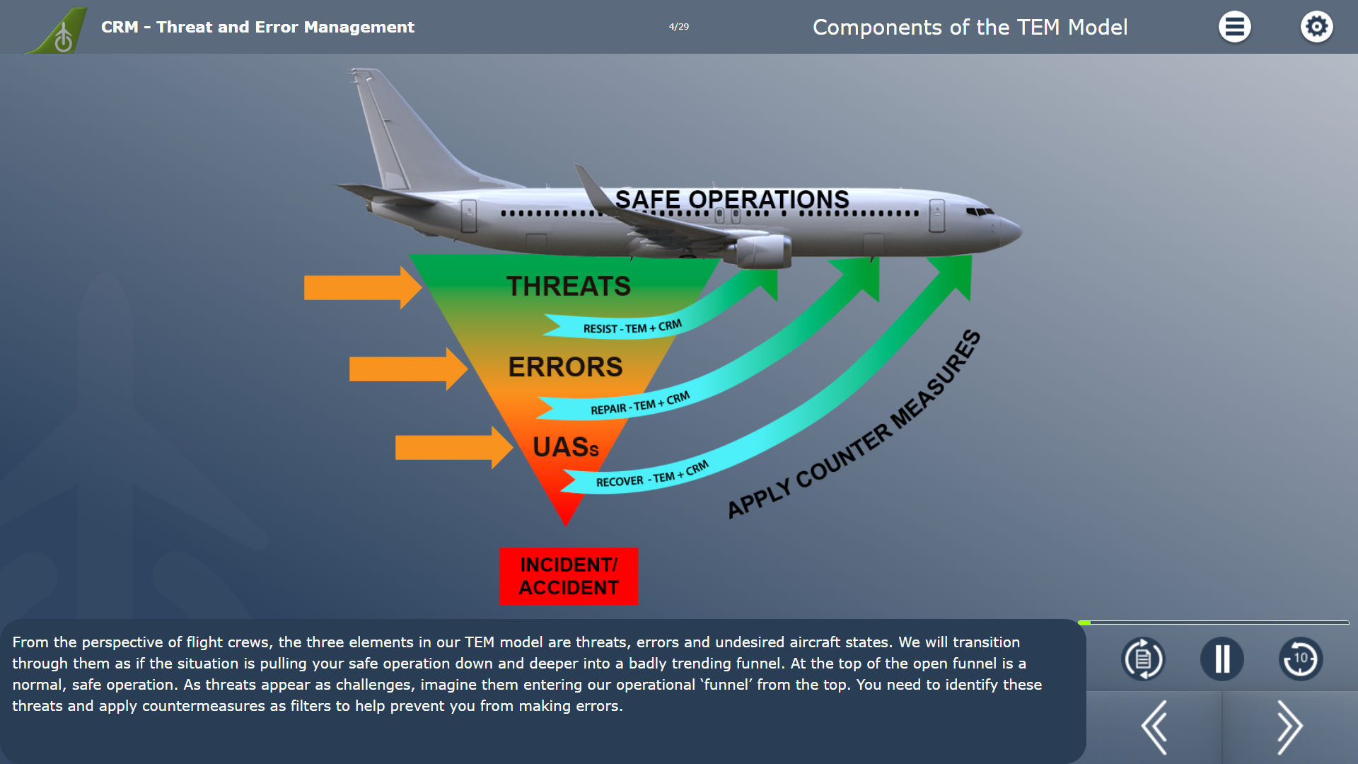 CRM - threat and error management
