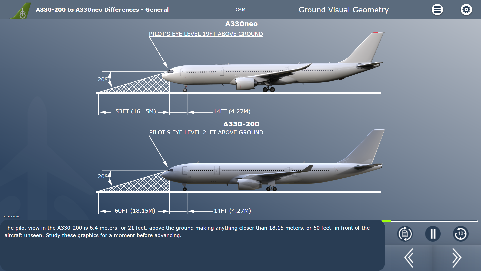 A330neo Diff - ground visual geometry