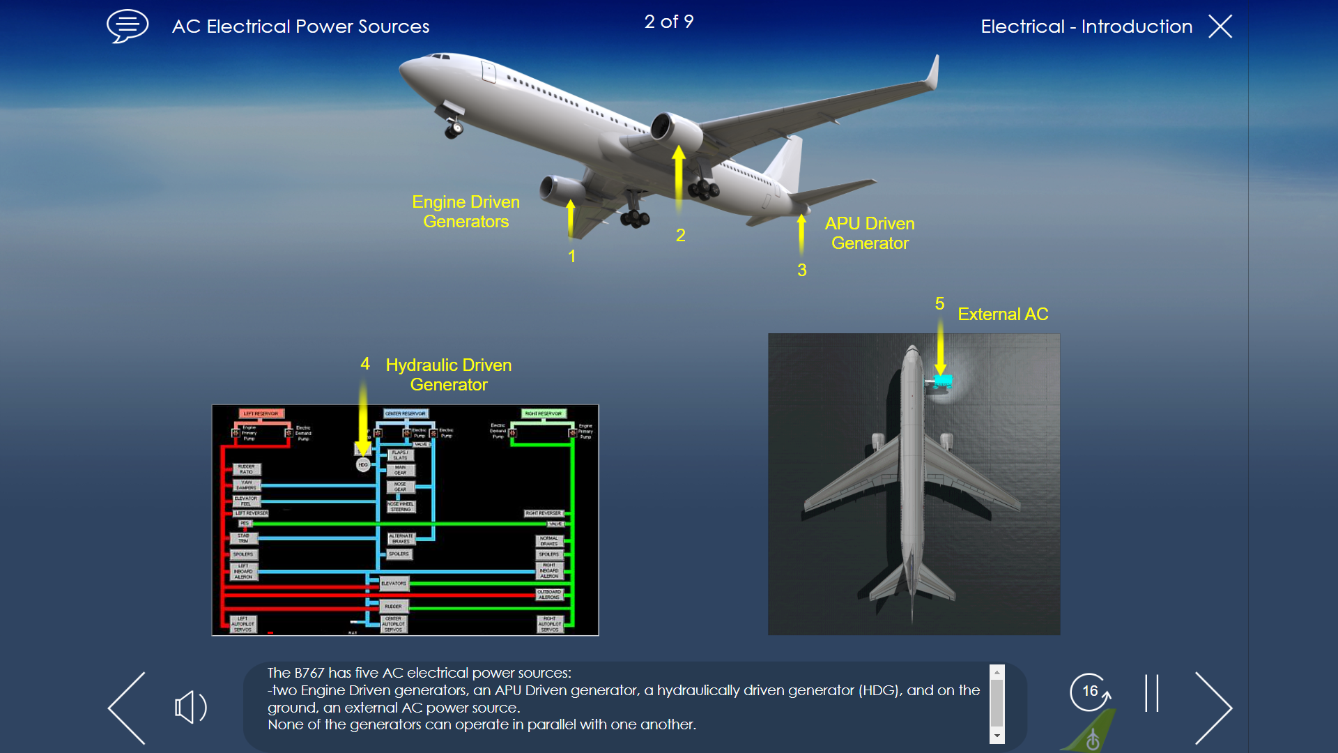B767-300 Electrical Power Sources