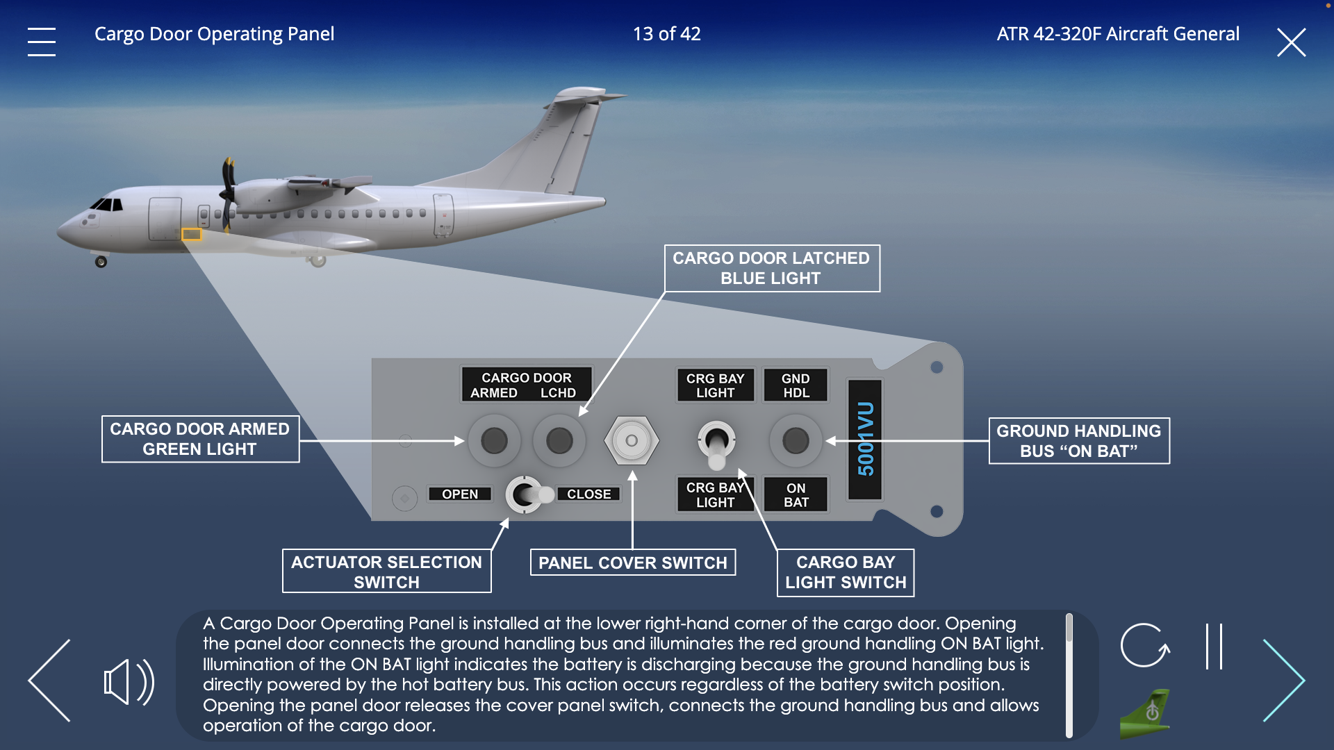 ATR 42-320F_Cargo Operating Panel