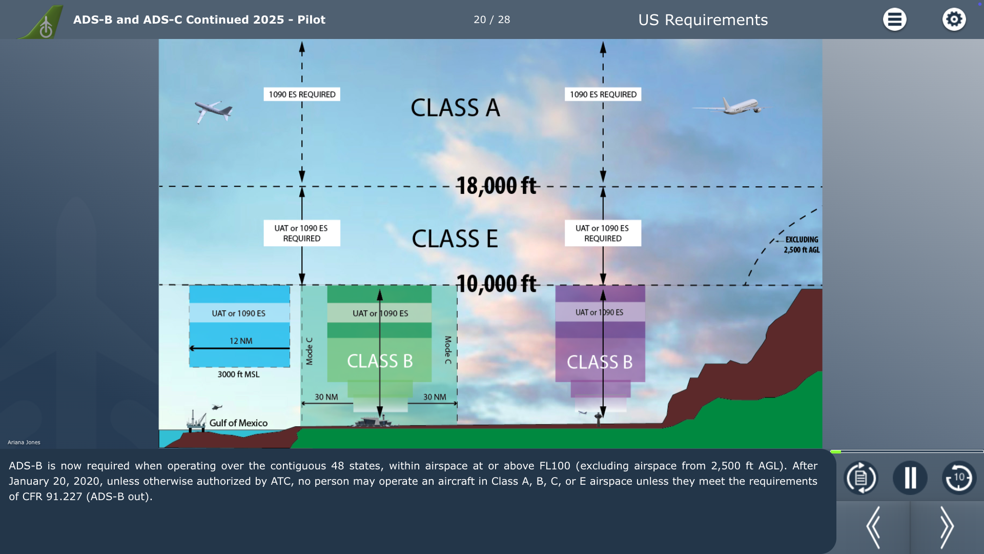 ADS_US Requirements