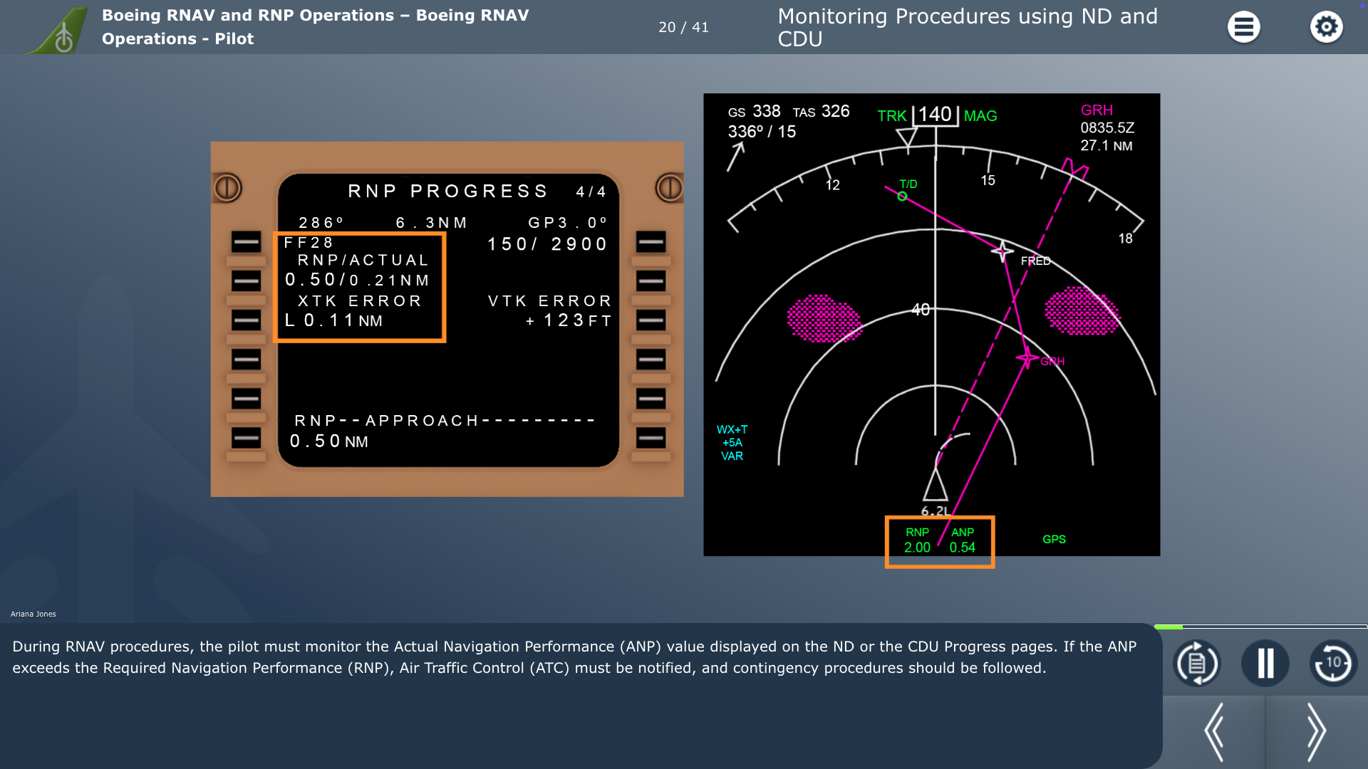 RNAV_RNP_Monitoring Procedures